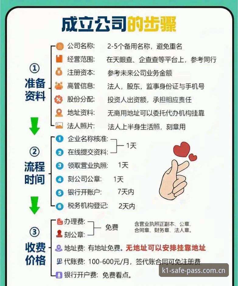 K1娱乐注册 5个关键步骤搞定K1娱乐注册:安全通道+资金保障全攻略