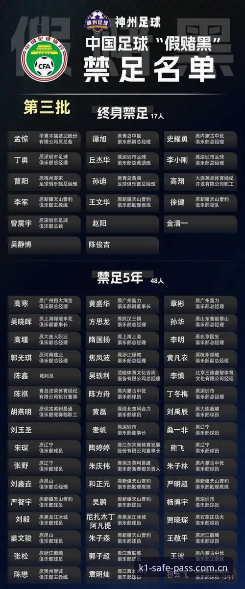 K1娱乐手机版 中国足协第三批禁足名单出炉:K1娱乐手机版深度评测足球反腐风暴